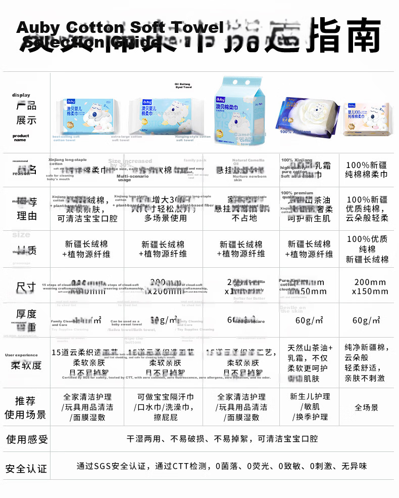 Auby Cotton Soft Wipes Baby 100% Pure Cotton Face Cleaning Towels Disposable Dry and Wet Dual-use 80 Sheets 6 Packs 1