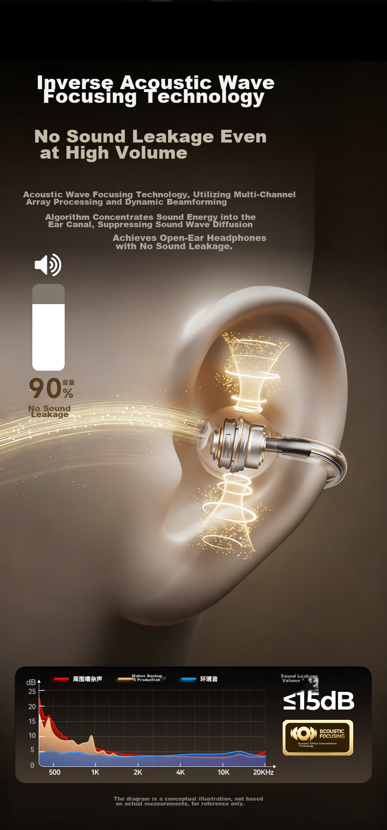 GFFOCUS 2026 Latest Exclusive Waterdrop Bone Conduction Bluetooth Ear Clip Wireless Sports Sweatproof Long Battery Life Earphones for Apple Huawei 15