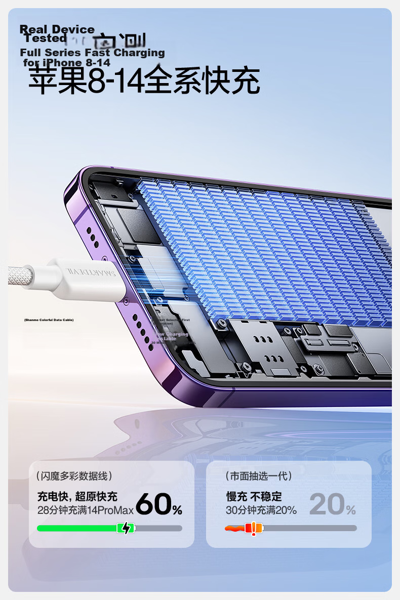 Shanmo Compatible with Apple 14/13/12 Charging Cable, PD20/27/30W Fast Charging Cable, Type-C to Lightning Data Cable for IPhone 14/13/12 Pro Max/11/iPad 8
