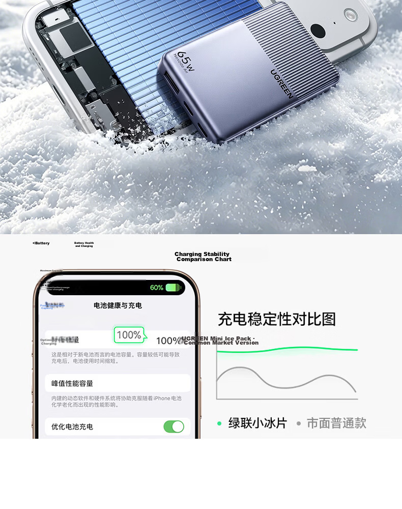 UGREEN Little Ice 65W GaN Charger PD Fast Charging Type-C Portable Biscuit Style for Apple 17, Samsung, Xiaomi, Huawei Phones, MacBook Pro Laptop 24