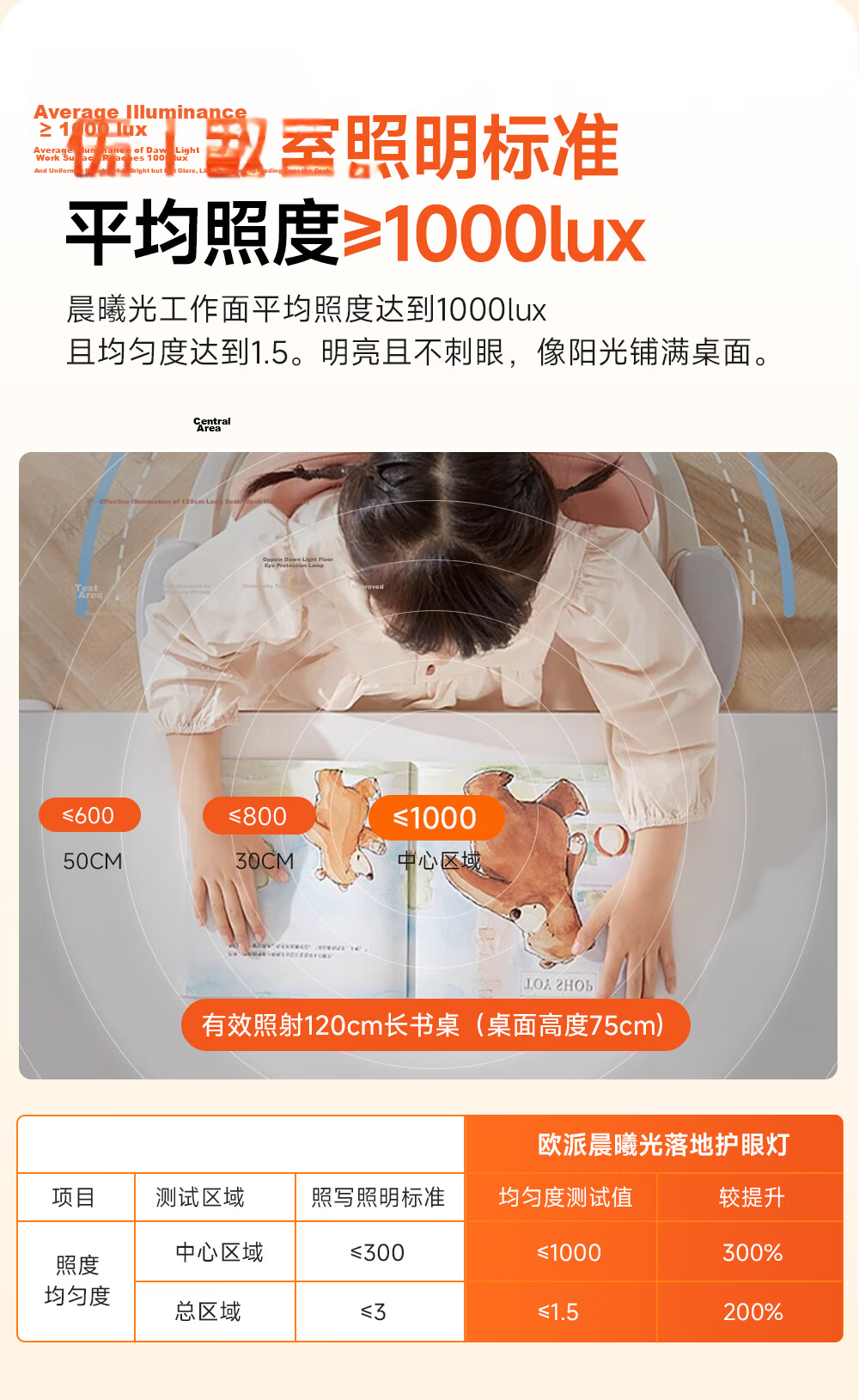 Oppein Study Large Desk Lamp Ambient Floor Lamp Full-Spectrum Eye Protection Standing Lamp for Children 17