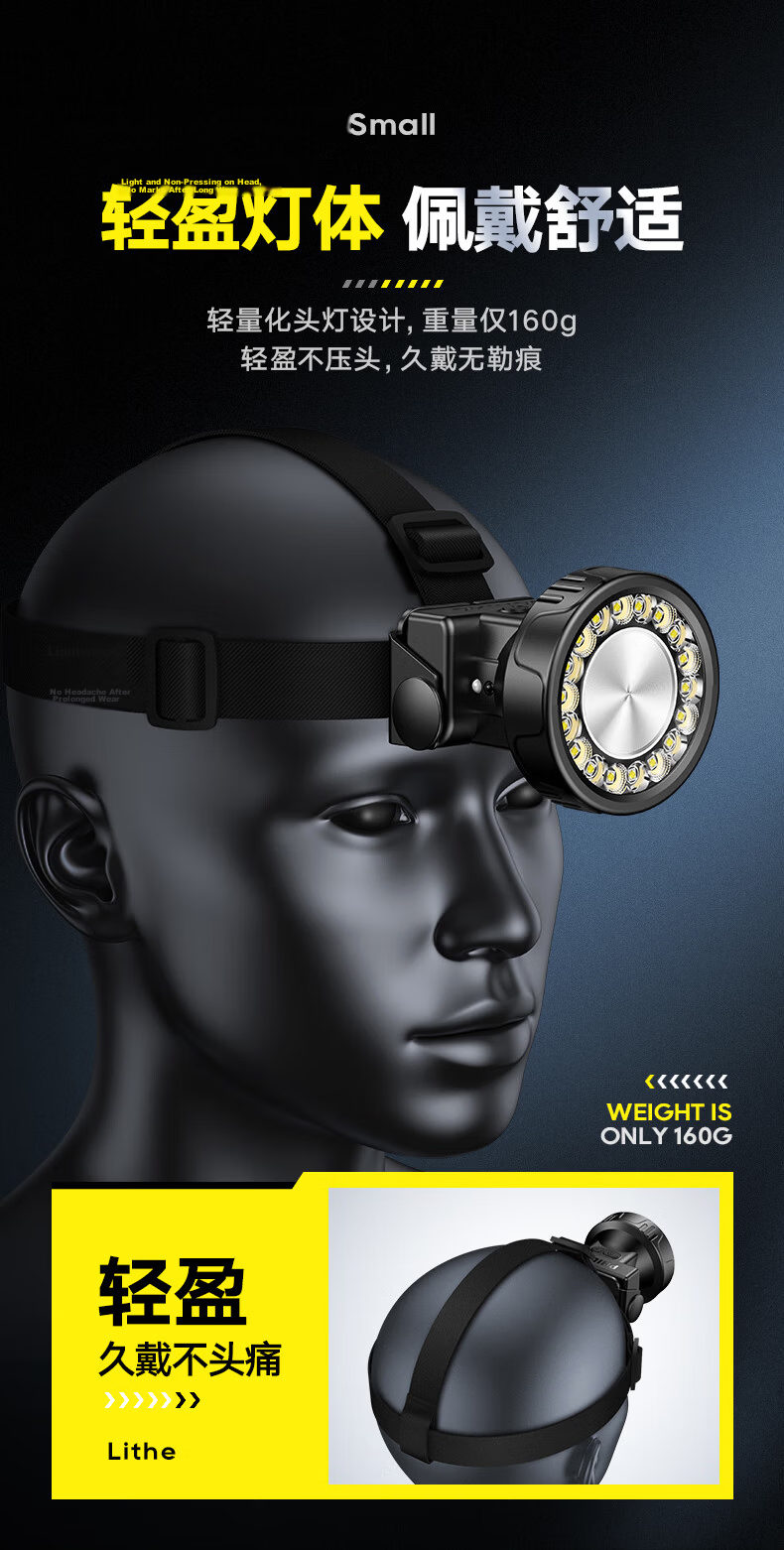 PHILIPS Headlamp High Brightness Long Battery Life Fishing Mountaineering Sea Hunting Mining Outdoor Head-Worn Light 10
