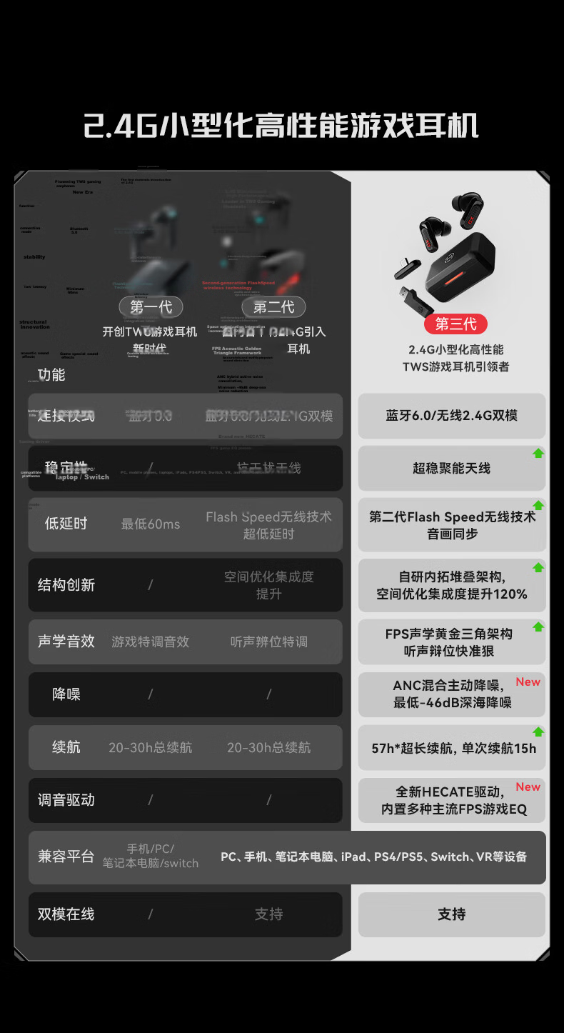 EDIFIER HECATE GX03 Ultra 2026 Latest 2.4G True Wireless TWS Bluetooth In-Ear Noise Cancelling Gaming E-Sports Computer Delta FPS Mecha White 3