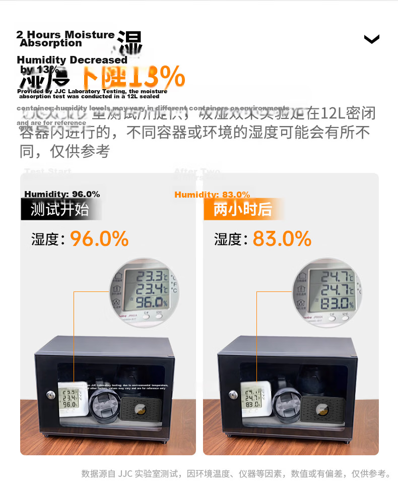 JJC Electronic Desiccant Card Reusable Dehumidifier for Figurines, Stamps, Antiques, Camera Lenses, Moisture Absorber Box (Random New or Old Version) 12