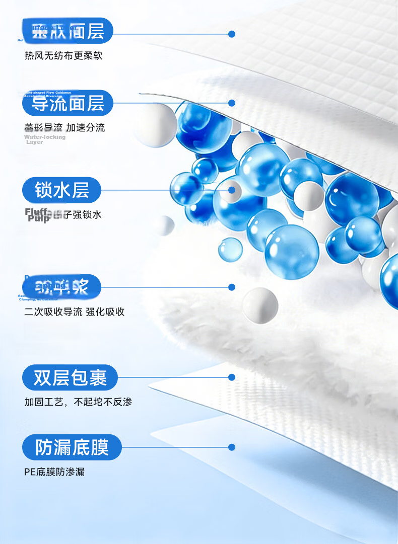 Kefu Adult Medical Care Pad, L Size, 10 Pieces (60*90cm), Elderly Incontinence Pad, Postpartum Maternity Pad, Disposable Bed Pad 6