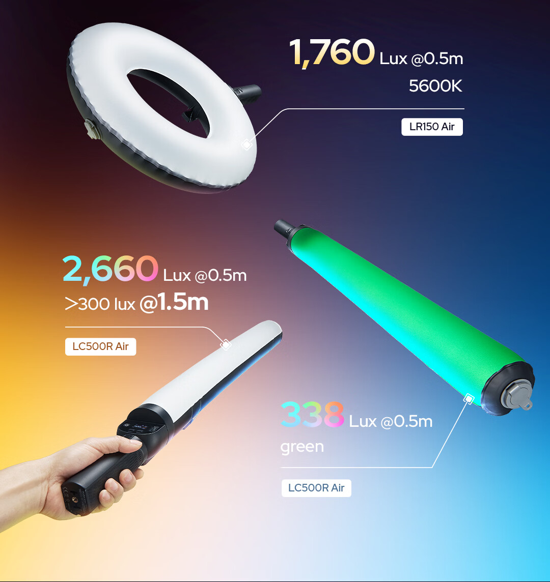 Godox LR150 Air Bicolor Inflatable Ring Light LED Fill Light Slim Portable Desktop Live Streaming Photography Wedding Soft Continuous Light Official Standard Edition 4