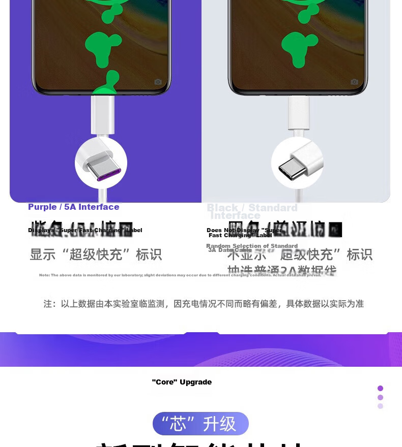 Huawei Fast Charging Data Cable Compatible with Original Mate60/50/40/30 Pro/P60/Pura70/Nova12/11/10 Honor Magic7/V5/X70 5
