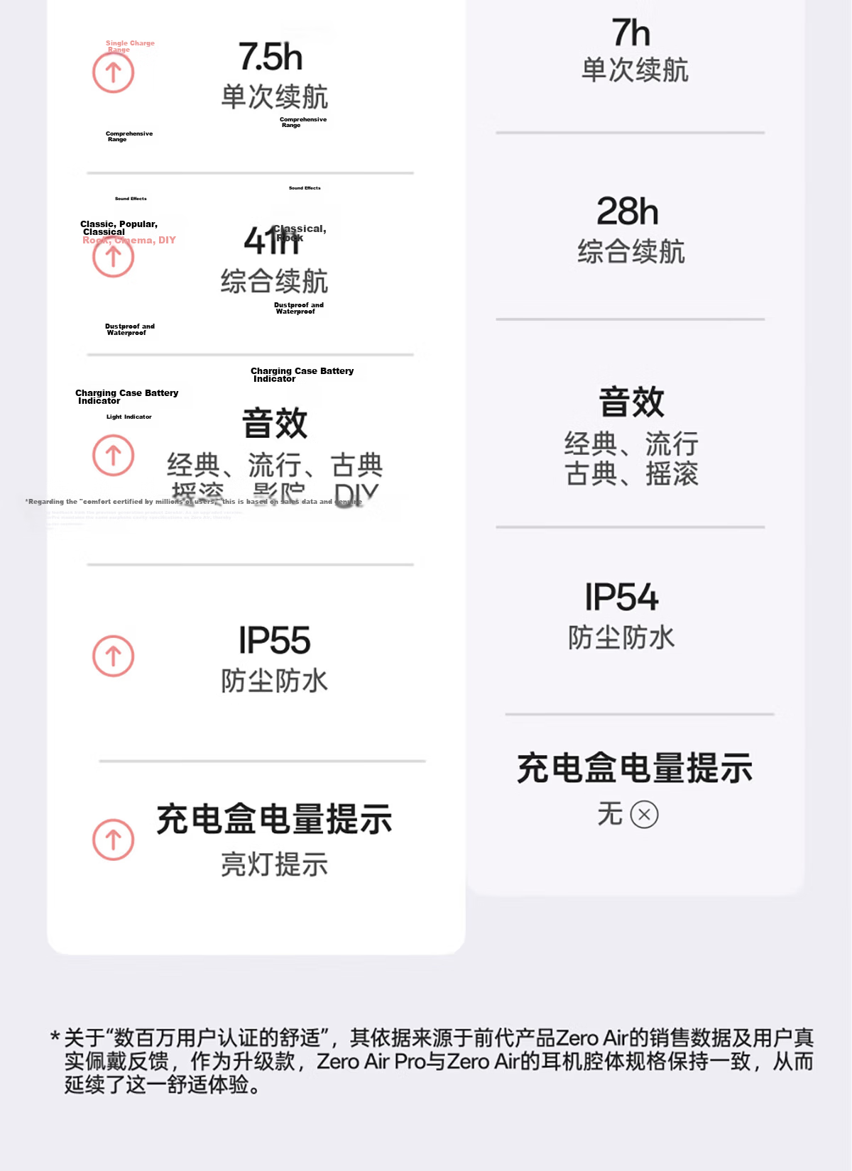 Edifier Flower Zero Air Pro Wireless Bluetooth Earphones Semi-In-Ear Bluetooth 6.0 41H Long Battery Life Coconut Milk White 4