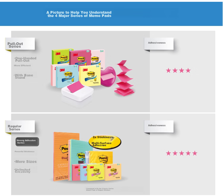 3M Sticky Notes Reminder Pads Memo Paper Notepad Dispenser Series Office School Supplies R330 (Yellow) 16