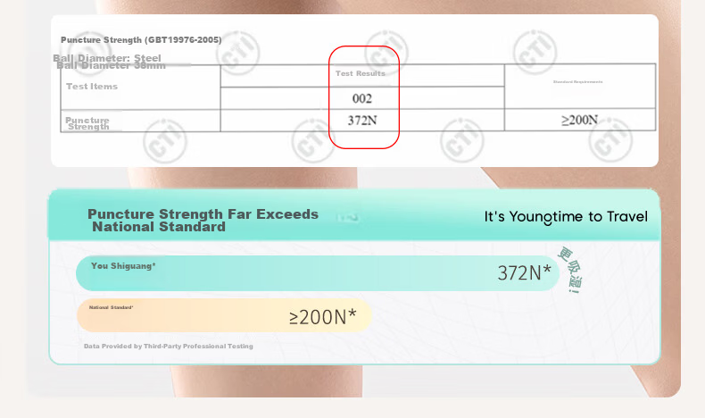 Youshiguang Disposable Underwear Wide-Leg Version 5-Pack, Women's Pure Cotton No-Wash Travel Loose-Fitting Version 3XL Size 15
