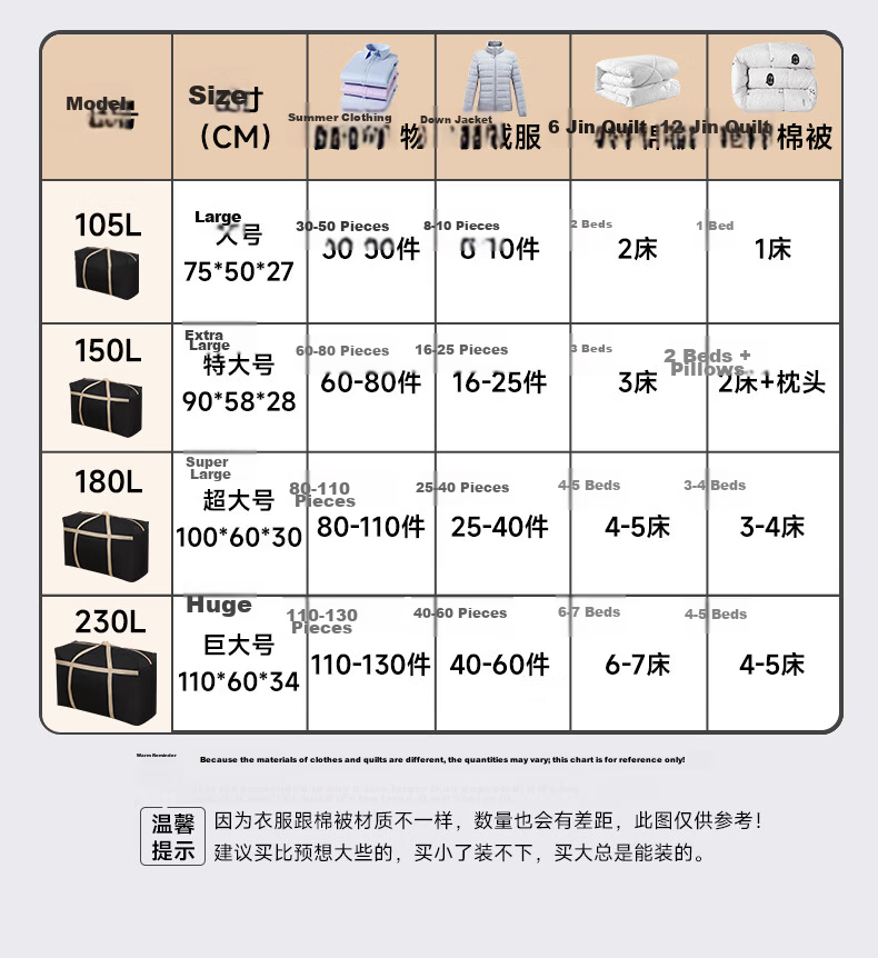 Baicaoyuan 600D Oxford Cloth Moving Packing Bag Luggage Bag Woven Bag Quilt Storage Bag Courier Tool 230L 11