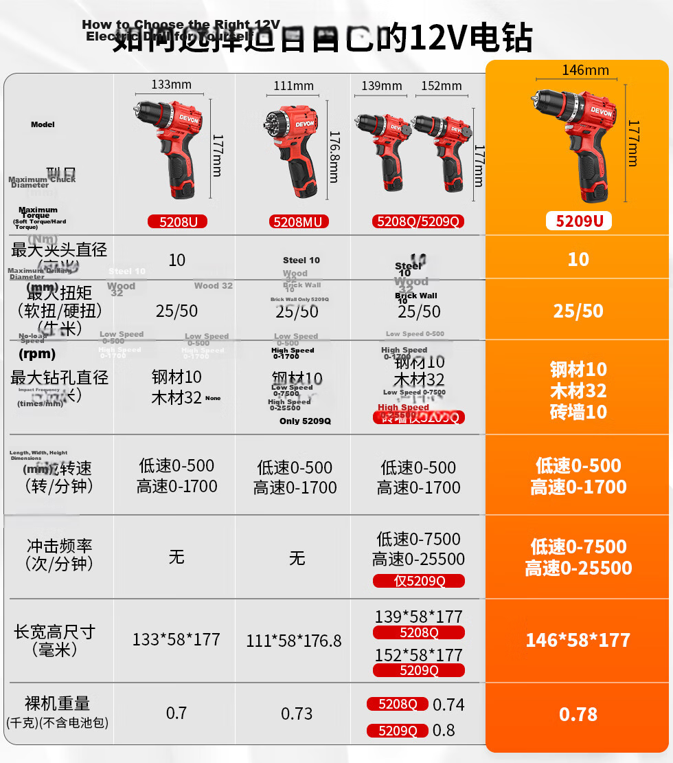 Devon 12V Brushless Lithium Cordless Drill 50Nm Electric Household Impact Screwdriver 5209U 2