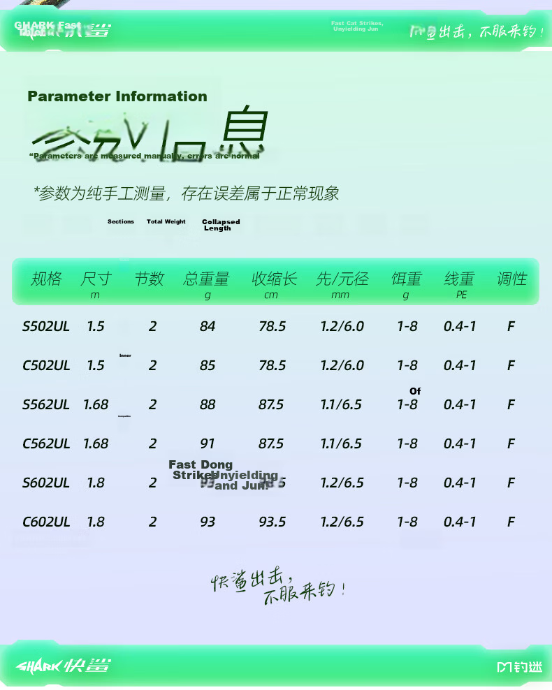 FishingFans Quick Shark Ma Kou Micro Lure Rod UL Solid Tip Stream Casting Beginner Rod 1.5m Straight Handle Spinning Reel Combo 9
