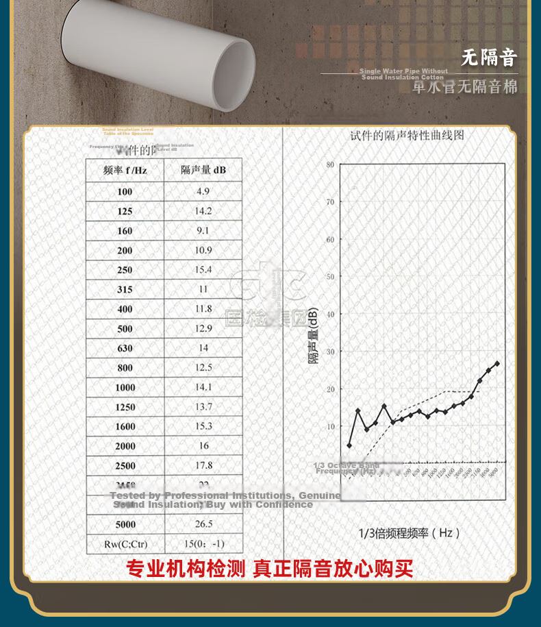 Jiandao Soundproof Cotton Wrap for Drain Pipes 110 Type Bathroom Toilet Drainage Pipe Noise Reduction Cotton 3