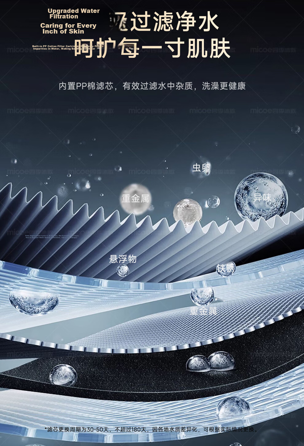 MICOE Shower Panel High-Pressure Bathroom Spray Head Water Purification Four-Mode Shower M-HS58Q 18