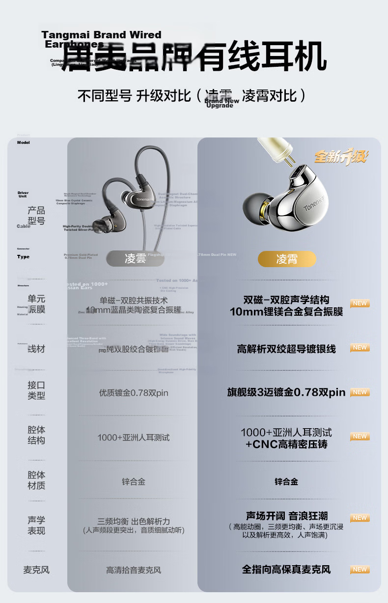 Tonemay Lingxiao HiFi Wired Gaming Earphones In-Ear Delta Operation E-sports Headset Sound Localization Audiophile Detachable Cable Valentine's Day Gift 3.5mm with Mic 5