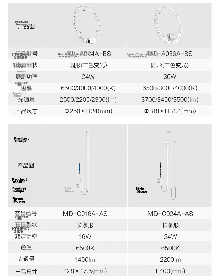 BULL LED Ceiling Light Retrofit Bulb Strip Replacement Light Panel Source 12W Round 6500K 16