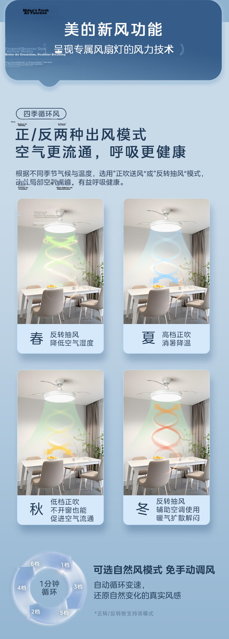 Midea Ceiling Fan Light Integrated Fan Lamp LED Invisible Fan Air Conditioner Partner Eye Protection Light for Dining Living Bedroom Sleep 8