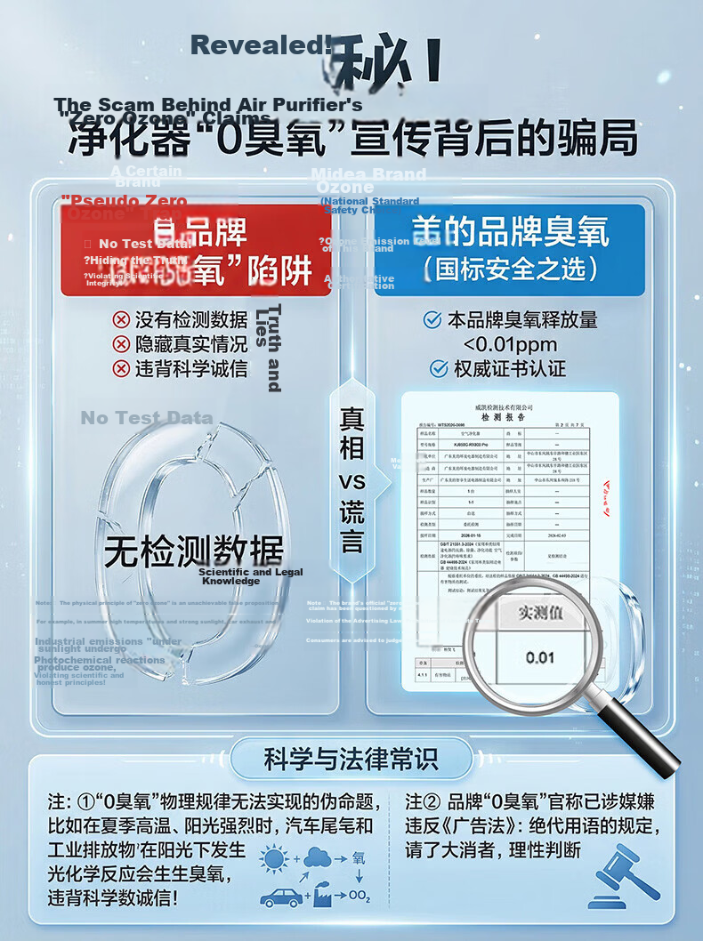 Midea Formaldehyde Digital Display Purifier and Humidifier Air Purifier for Home Nasal Allergy Removal RX600ProH 24