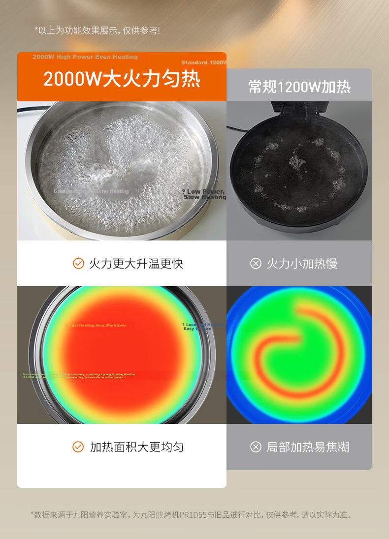 Joyoung Titanium-Free Coating Electric Griddle 40mm Deep Baking Pan 34mm Large Diameter 2000W High Power Pancake Maker Sandwich Breakfast Machine JN-PR1D55 14