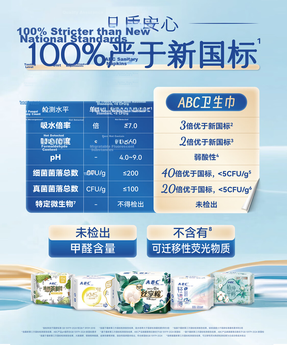 ABC KMS Lightweight Thin Healthy Formula Ultra-Thin Invisible Panty Liners Sanitary Napkins JD Self-Operated 163mm*66pcs 1
