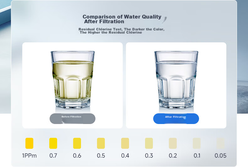 KONKA 0 Power Consumption 0 Wastewater + High Flow + Wall-mounted Desktop Under-sink Water Purifier Home Ultrafiltration Tap Water Filter UF-KF02 9