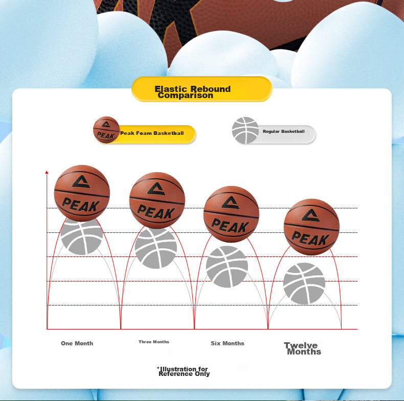 Peak Kids Basketball No.4 Youth Children's Toy Wear-Resistant Kindergarten No.3-4 Pat Ball for Ages 3-6 7