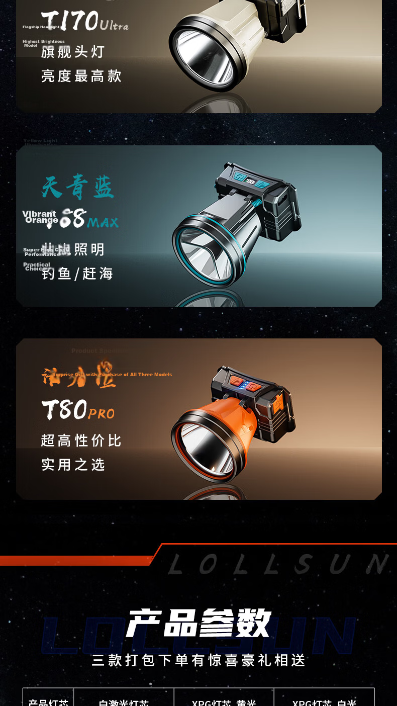 Dexu Headlamp High Brightness Rechargeable Long Battery Life Outdoor Lightweight Waterproof Head-Mounted Fishing Lamp for Mountaineering Hiking Beachcombing Work 12