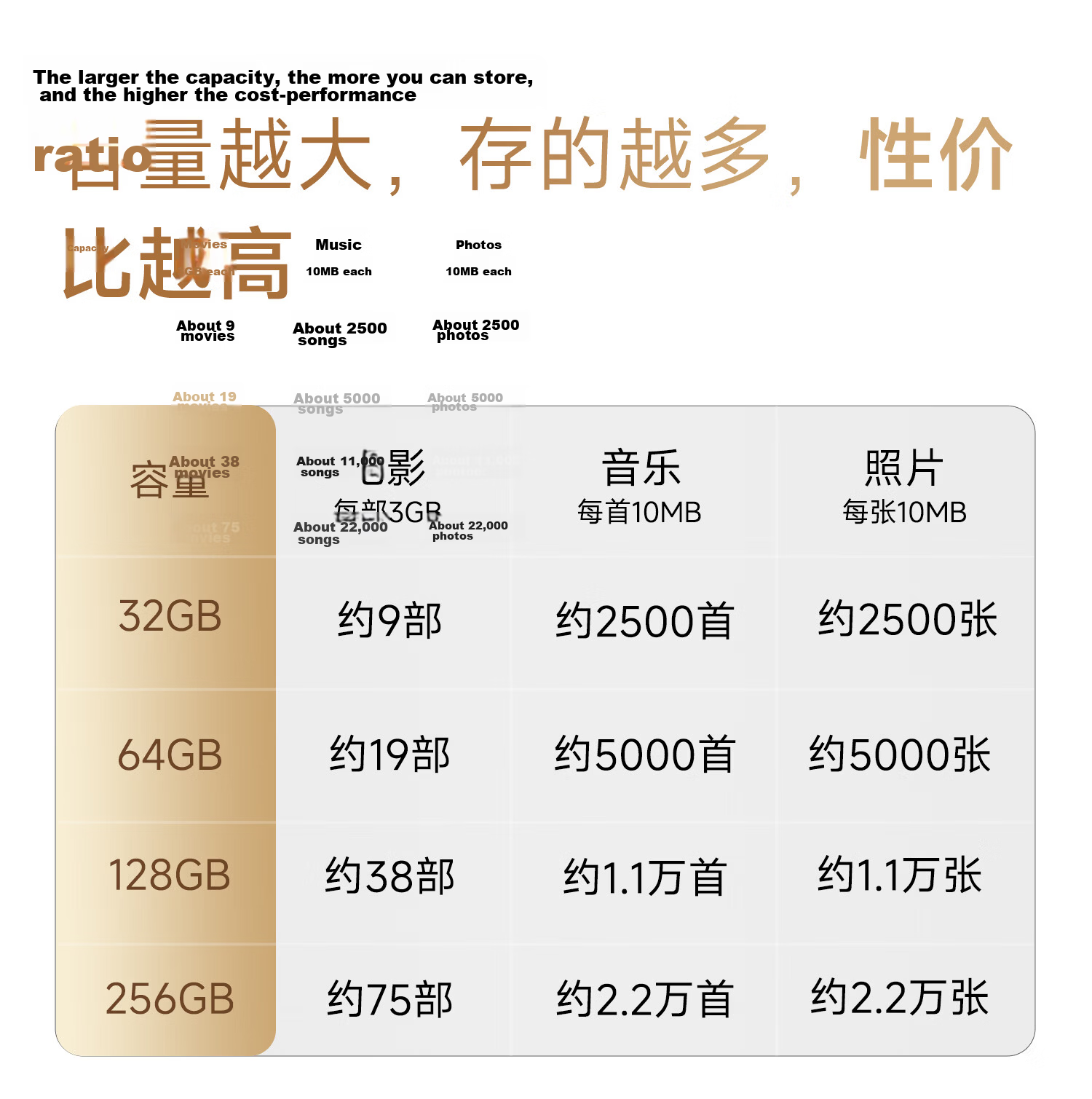Aigo 64GB High Capacity 150MB/s USB 3.2 Type-C Dual Interface Mobile Phone USB Drive A23 Business Office Study Universal Flash Drive 34