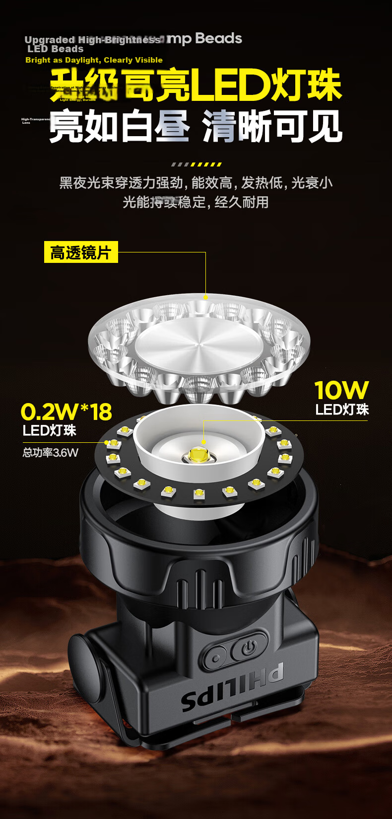 PHILIPS Headlamp High Brightness Long Battery Life Fishing Mountaineering Sea Hunting Mining Outdoor Head-Worn Light 5