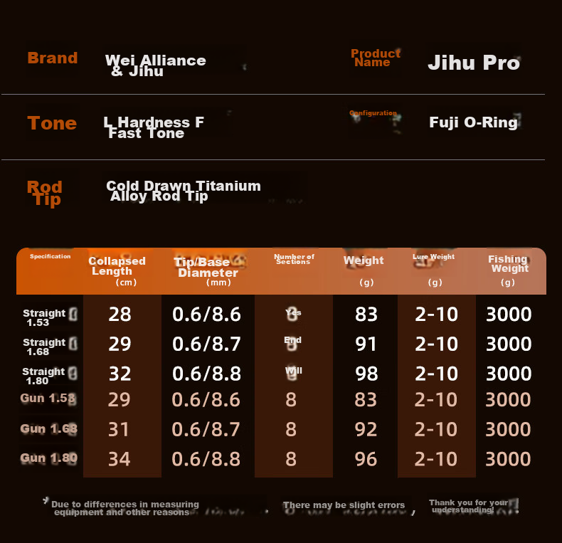 Jihu 1.8m Jihu PRO Straight Handle Telescopic L-Tuned Micro Lure Fishing Rod for Whitebait and Mackerel 16
