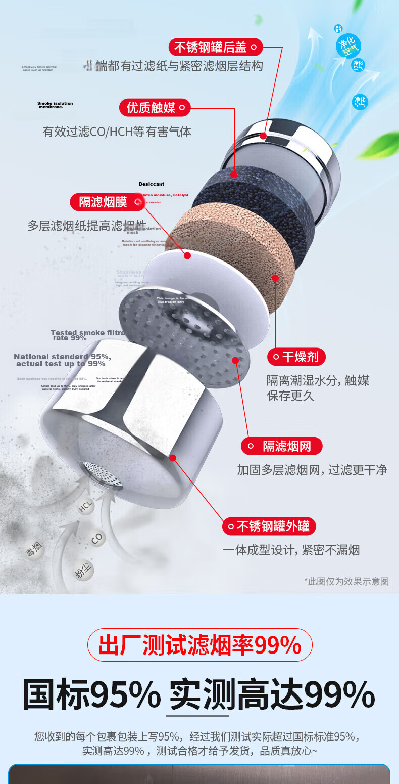 Huangchi Gas Mask Firefighter Mask Fire Smoke Protection Fire Escape Filter Self-Rescue Respirator TZL30 5