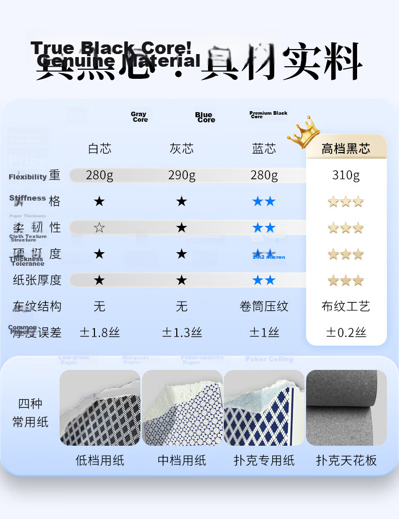 Hechen Guandan Card Signaling Device Double-Sided Frosted Competitive Reminder Card Guandan Poker Signaling Code 6