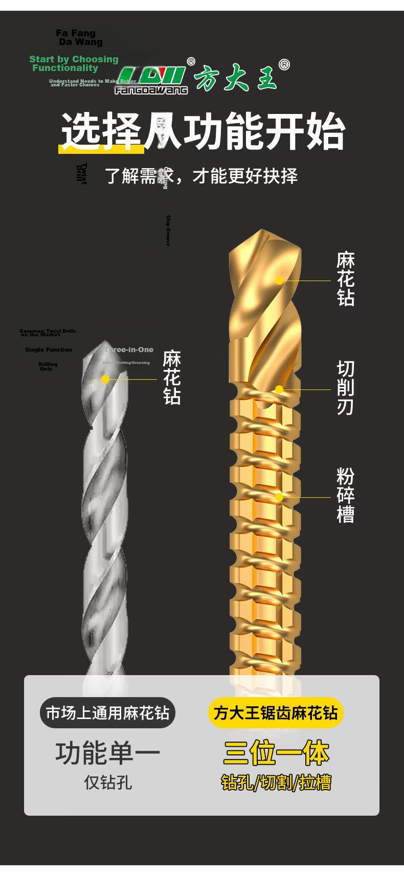 Fang Da Wang Serrated Twist Drill Bits Sharp Teeth Precision Ground 5-Pack (3+4+5+6+8mm) 3