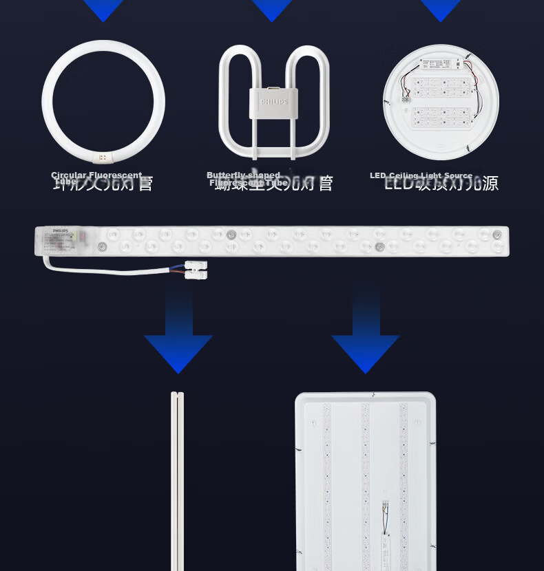 PHILIPS LED Ceiling Light Strip 24W Cool White 6500K High CRI Energy-saving Magnetic Replacement Light Source Panel Module (Diameter 530mm) 7