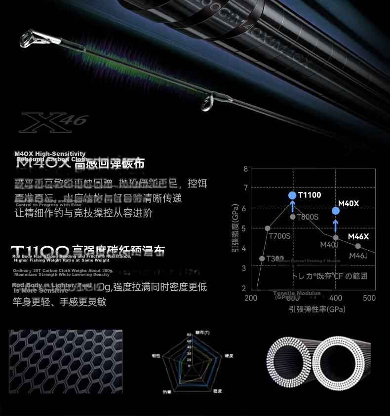 Jihu 1.98m Straight Handle Deluna M-Tuned Ultra-Fast Action Insect Rod Lightweight Lure Rod Versatile Fishing Rod Long Cast Lure Rod 5