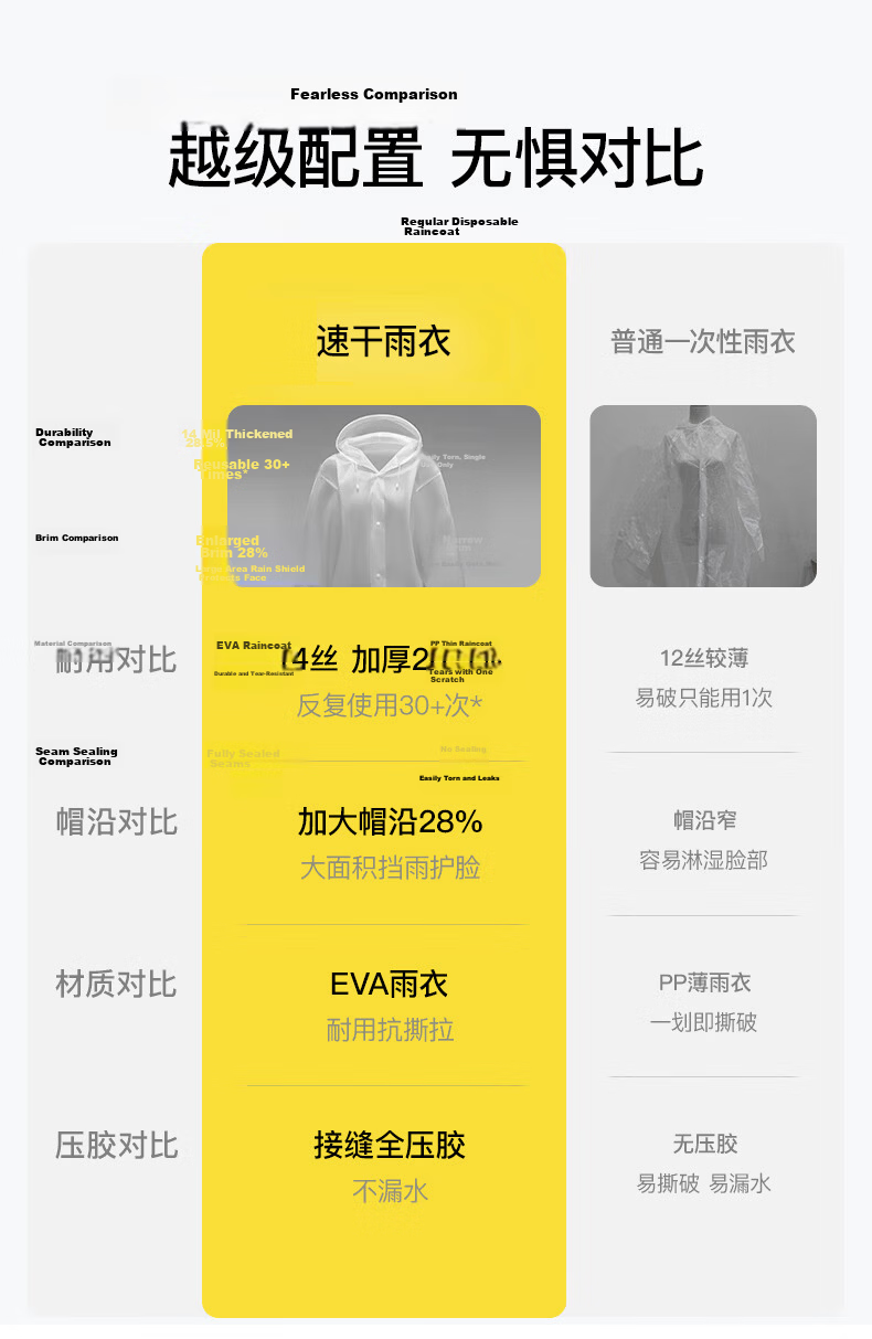 Xiaomo Rain Shoe Covers, Waterproof And Rainproof, Thickened And Durable, Non-Slip, Portable Rain Boot Covers for Adults, White Mid-Calf Size XL 4
