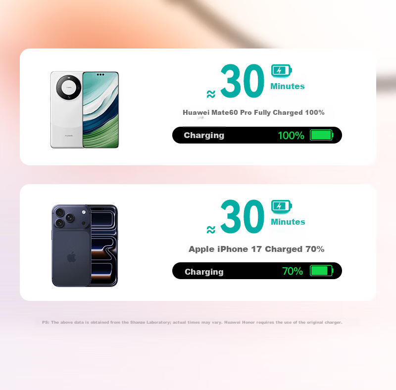 Sanze [2-Pack] Dual Type-C Data Cables PD 100W Fast Charging for Huawei Pura80 Honor Apple 17/15/16 Xiaomi Laptop Tablet 1.5m 6