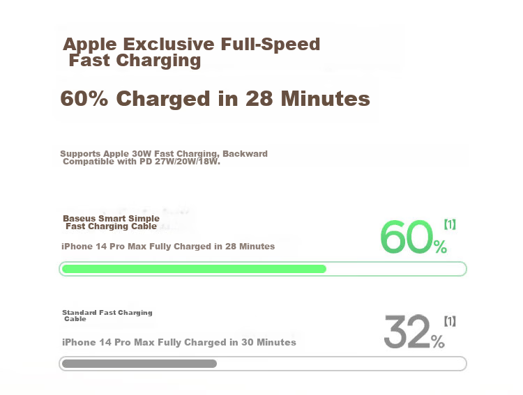 Baseus Apple Data Cable PD30/20W Fast Charging Cable Type-C to Lightning Charging Cord for IPhone14/13Pro Max/12/11, Car Charger Compatible, 2 Meters 7