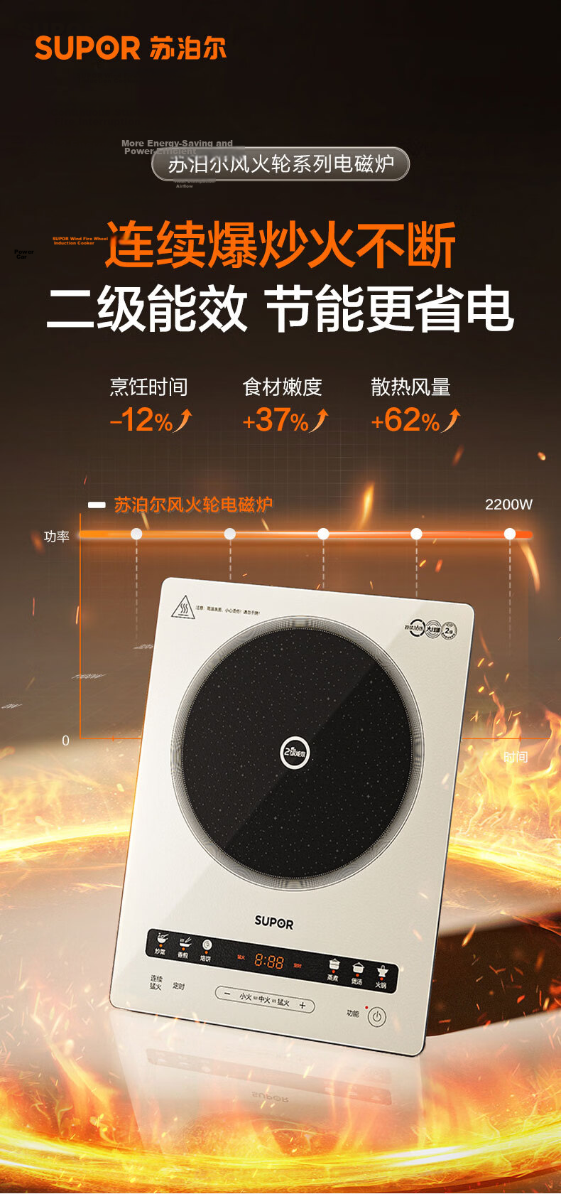 SUPOR Induction Cooker Home Continuous High Heat Electric Ceramic Stove Level 2 Energy Efficiency Electric Stove Battery Stove Integrated Colorful Microcrystalline Full Plate Electric Fire Stove Wind  2