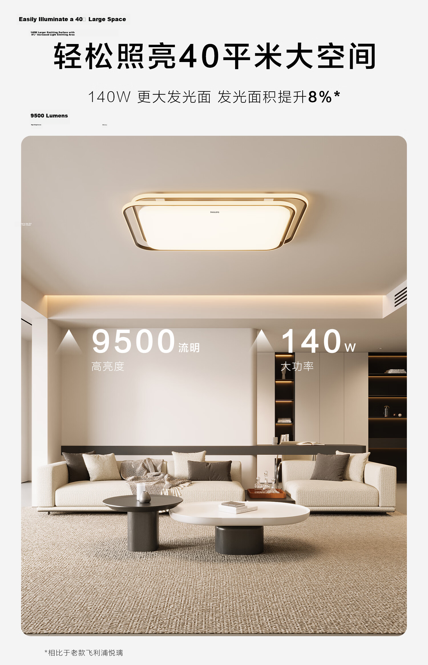 PHILIPS Upgraded Yueli Full Spectrum Ceiling Light Compatible with Mi Home App Bedroom Round Lamp 48W [Price Guarantee 618] 3