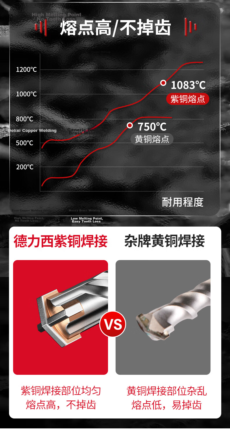 DELIXI ELECTRIC Cross Impact Electric Hammer Drill Bit Concrete Wall Penetration Tungsten Steel Alloy Wall Drilling DLX-FSZ8 18×500 11