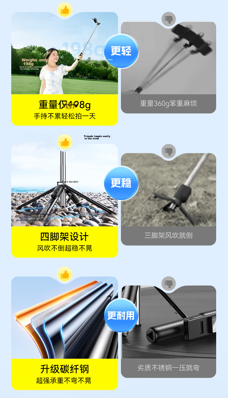 Zhiguozhe 2026 New Mini Selfie Stick Travel Portable Phone Holder 360° Rotation Anti-Shake Automatic Tripod Follow Shooting Photography Tool Concert 6