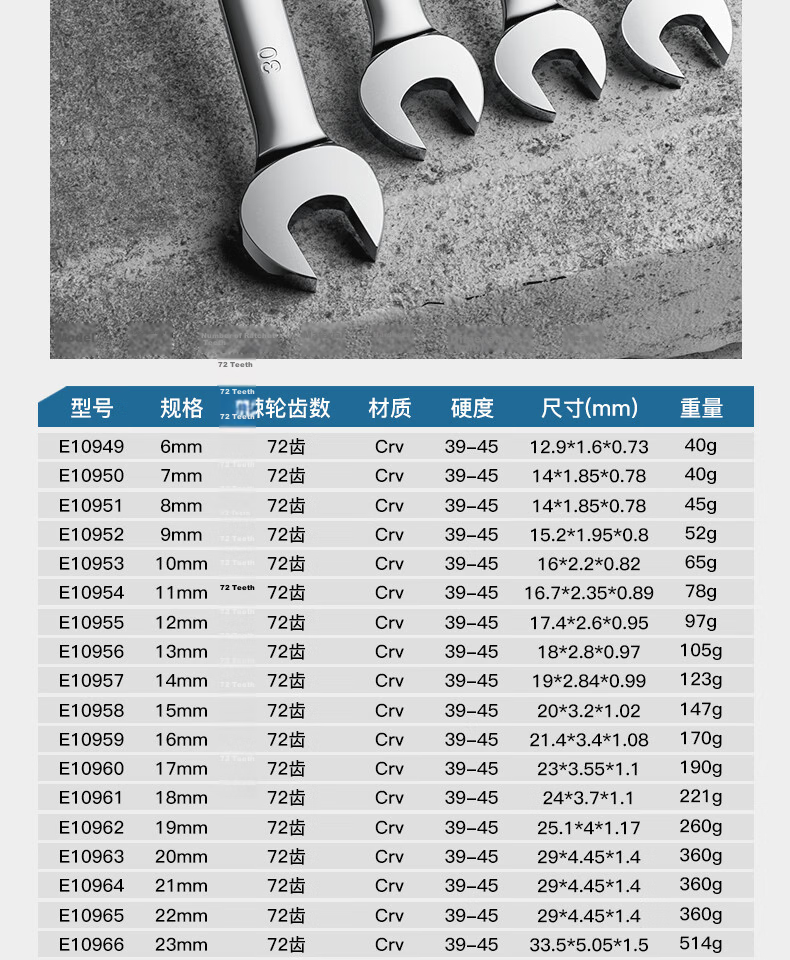 HYUNDAI Industrial Grade Ratchet Quick Wrench Dual-Use Double-Ended Extended Open-End Spanner Labor-Saving Fast Wrench Tool 21