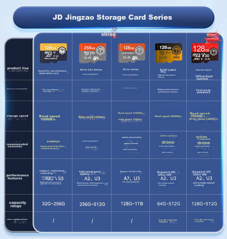 JD Original 256GB Kylin Series TF (MicroSD) Memory Card U3 C10 A2 V30, Internal Storage Card for Smartphones, Tablets And Game Consoles 1