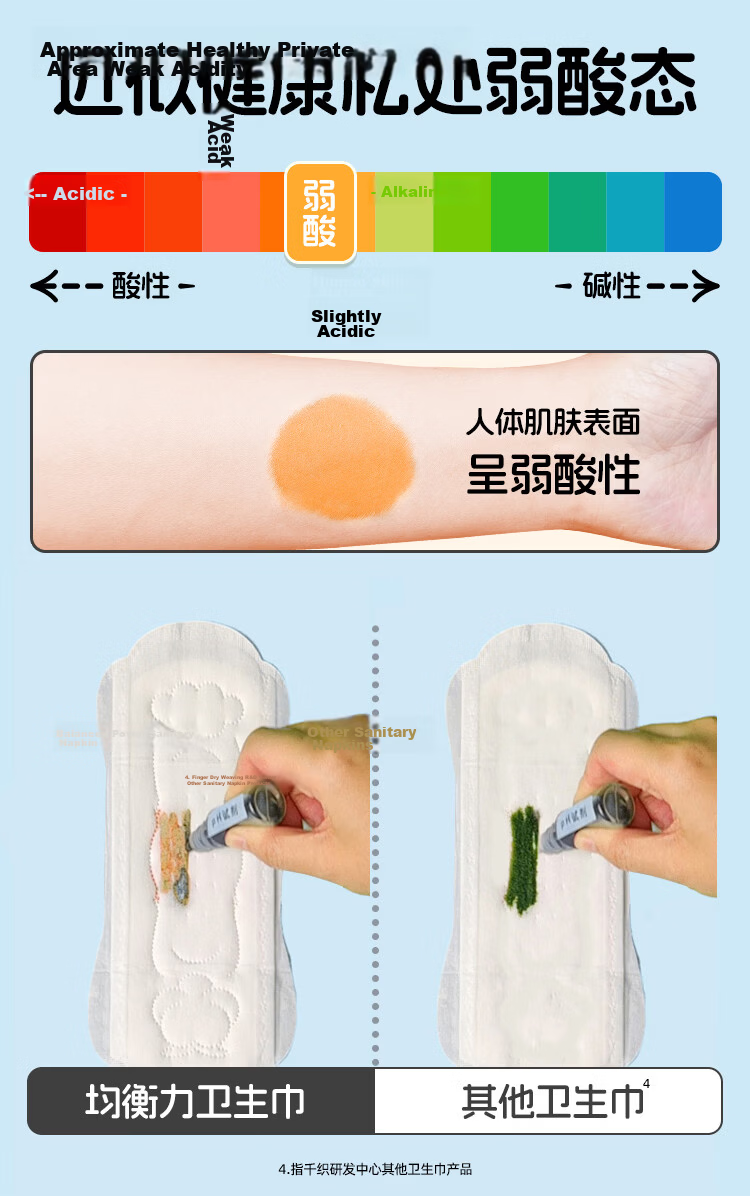 Sheyan Authority Media Approved Balanced Power Sanitary Napkin Set Day and Night Combo 8 Packs 55 Pieces Menstrual Pads Self-operated 1