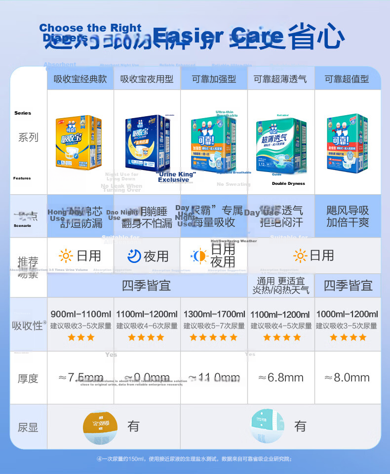 COCO Enhanced Adult Diapers L60 Pieces Hip Circumference 95-120cm Thickened Night Use Maternity Elderly Incontinence Pads 1