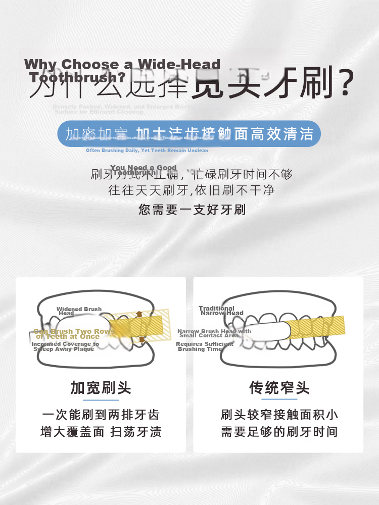 Jun Xiaobai High-Density Soft Bristle Gum Care Toothbrush Adult Antibacterial Gum Protection Unisex Rounded Wide Head Toothbrush [Color Random] 2