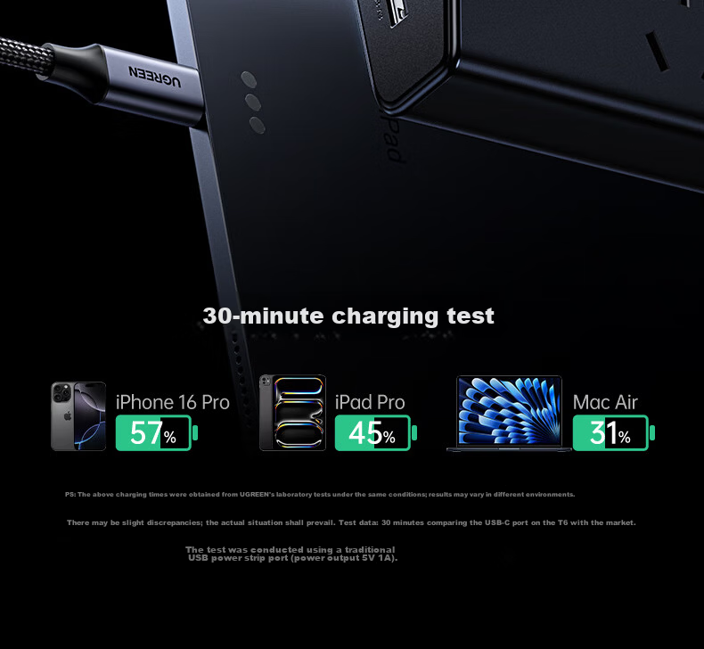 UGREEN T8 Power Strip with USB Socket, 30W GaN Fast Charging Power Board/multifunctional Dorm Desk Charging Station/trapezoid Power Strip 1.5-Meter Extension Cord/applicable for Apple 18 19