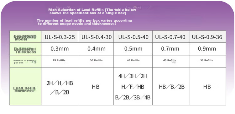 Uni Mitsubishi UL-S Black Mechanical Pencil Lead Smudge Proof Refill Multi-Size Student Use Durable 0.7mm 2B 10 Packs 10